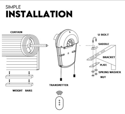 Roller Garage Door Motor - with wall panel controller